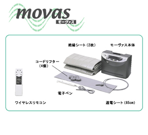 モーヴァス